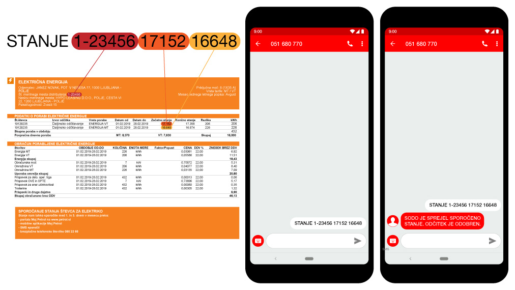 SMS oddaja odčitka za dvotarifni števec elektrike