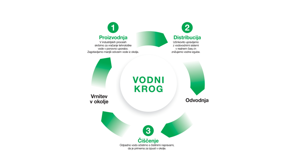 Vodni krog