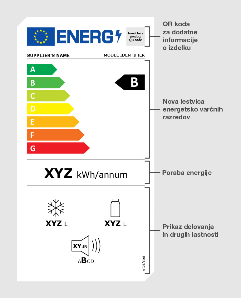 Infografika - Pomen energijskih nalepk