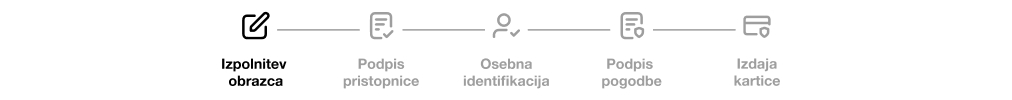 Na sliki je prikazan prvi korak postopka naročila nove Petrol Pay Loyalty plačilne kartice zvestobe. Prikazan je grafični potek s petimi koraki: izpolnitev obrazca, podpis pristopnice, osebna identifikacija, podpis pogodbe in izdaja kartice. Prvi korak, izpolnitev obrazca, je obarvan črno in poudarjen kot trenutni korak, medtem ko so preostali koraki prikazani v svetlo sivi barvi, kar nakazuje, da še sledijo v postopku.