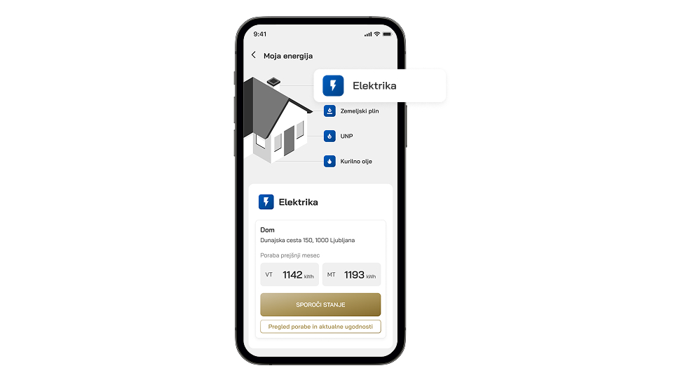 Mobilni zaslon aplikacije »Moja energija« prikazuje pregled porabe energije za dom. Na vrhu je ilustracija hiše, ob njej pa seznam energentov (elektrika, zemeljski plin, UNP, kurilno olje), pri čemer je izbrana elektrika. Spodaj je kartica z naslovom »Elektrika«, ki prikazuje naslov (Dunajska cesta 150, Ljubljana) ter mesečno porabo z vrednostmi VT 1142 kWh in MT 1193 kWh. Na dnu sta gumba »Sproži stanje« in »Pregled porabe in aktualne ugodnosti«.