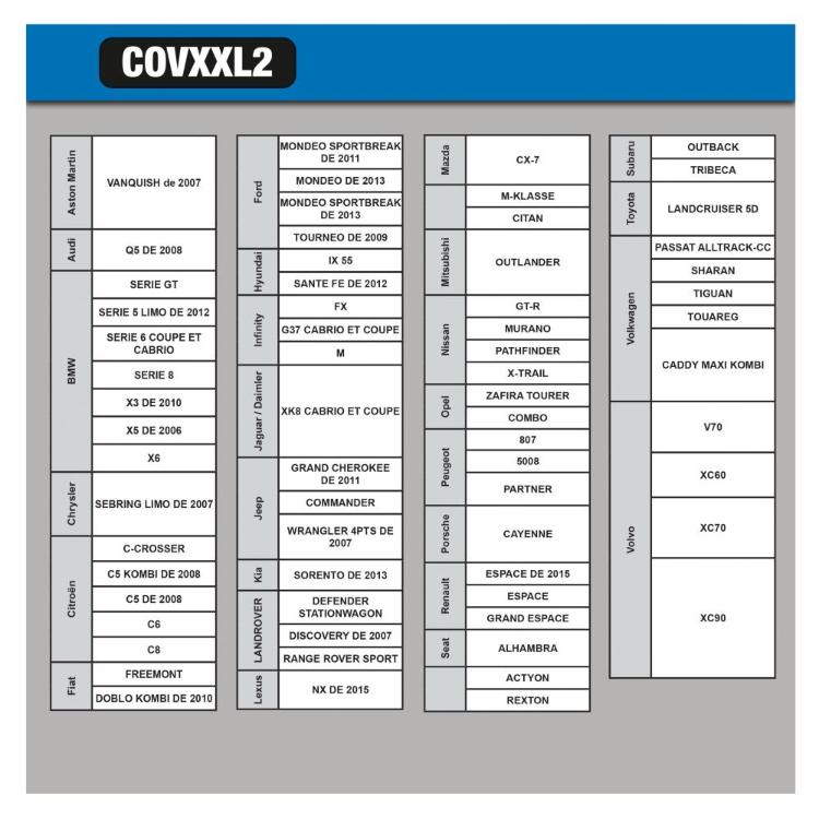 Tabela združljivih vozil (COVXXL2) z znamkami BMW, Audi, Toyota, Volkswagen in modeli.