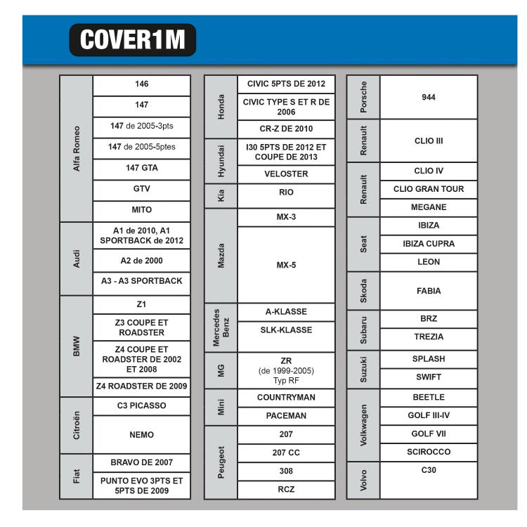 Tabela z modeli vozil za prevleko COVER1M, razdeljena po znamkah z navedenimi tipi in letniki.