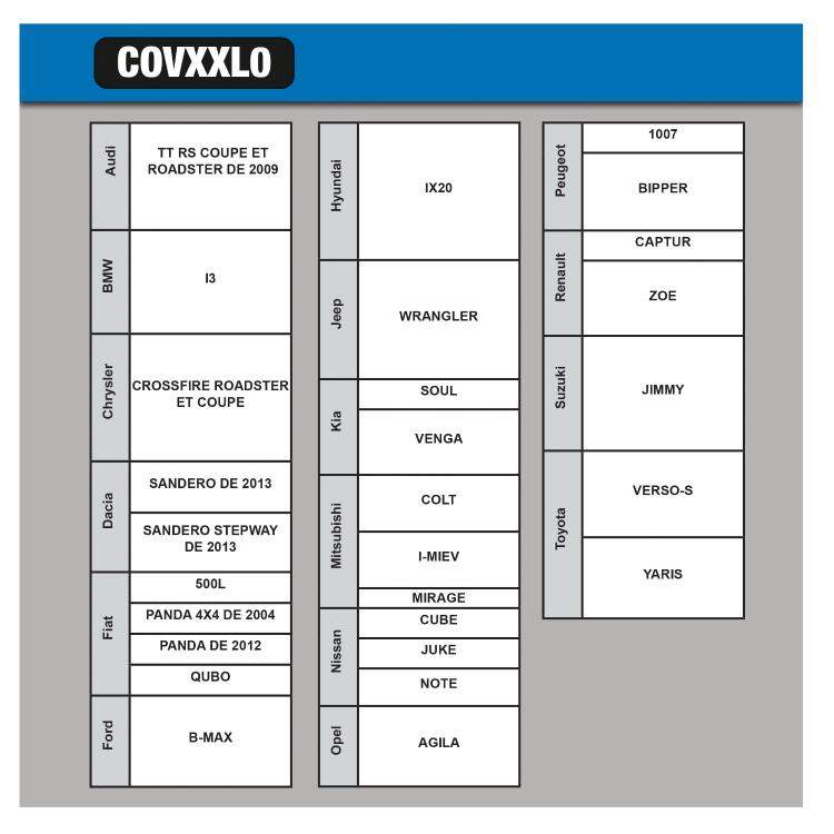Grafik z oznako COVXXL0 prikazuje kompatibilnost prevleke za različne znamke in modele avtomobilov.
