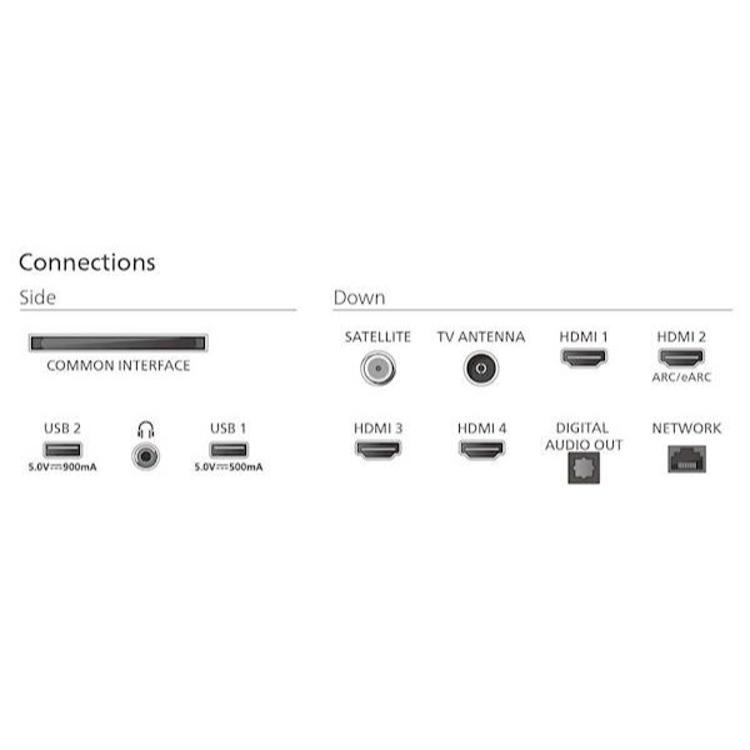 Televzor QLED TV PHILIPS 55PUS9010