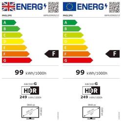 Philips 65MLED920 – energijska nalepka – Energijska nalepka Philips TV razreda F, poraba 99 kWh/1000 h, HDR 249 kWh/1000 h.