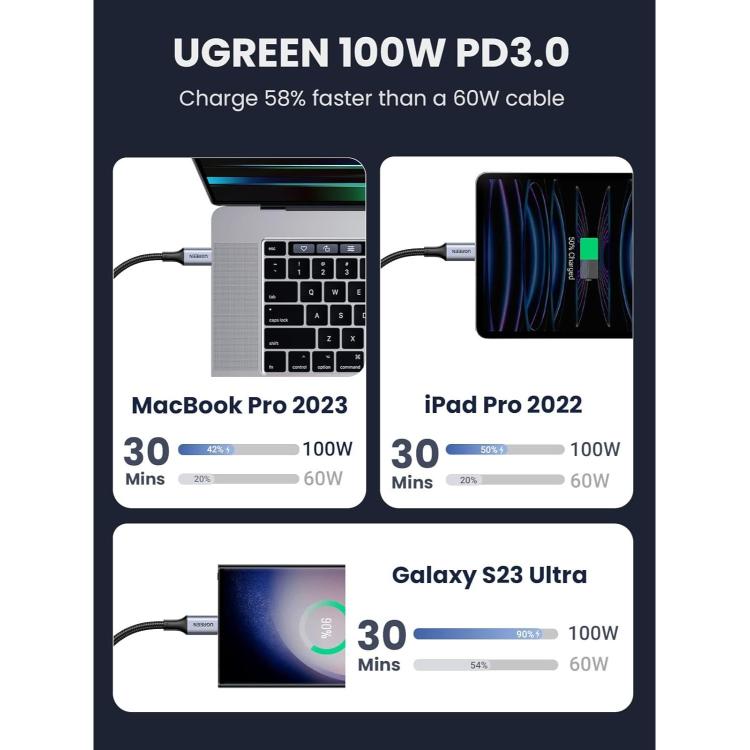 Kabel podpira hitro polnjenje z močjo do 100 W za prenosnike, tablice in pametne telefone.