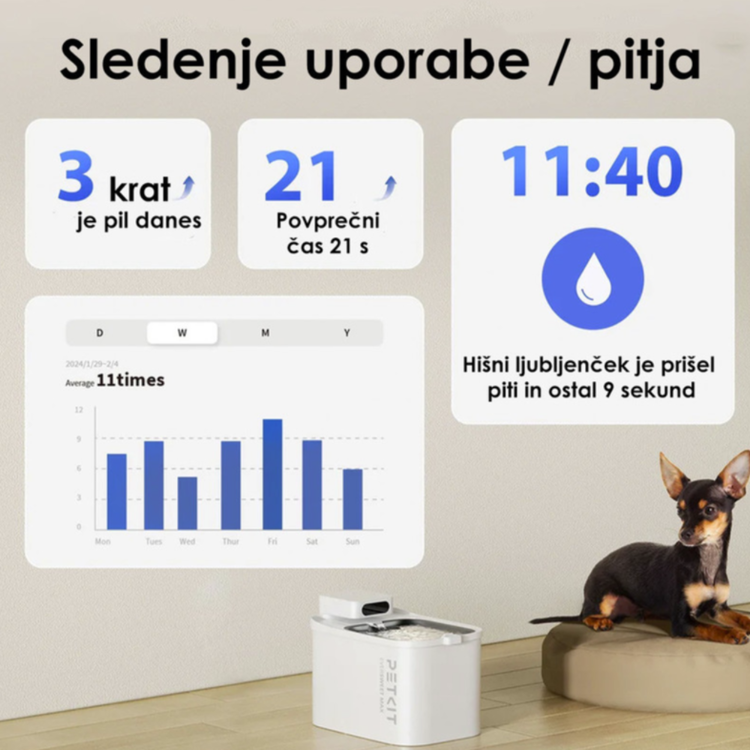 PETKIT Eversweet Max pametna vodna fontana v beli barvi, prikazana z mačko in mobilno aplikacijo za spremljanje pitja, pogostosti uporabe in statistike hišnega ljubljenčka.