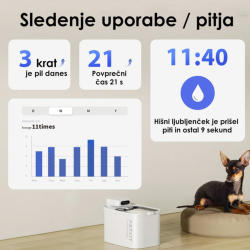 PETKIT Eversweet Max pametna vodna fontana v beli barvi, prikazana z mačko in mobilno aplikacijo za spremljanje pitja, pogostosti uporabe in statistike hišnega ljubljenčka.