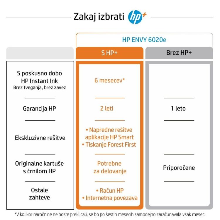 hp-envy-6420e-aio-vecfunkcijska-brizgalna-naprava--instant-ink_3