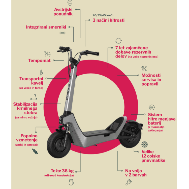 Električen skiro Comscoot Max 45