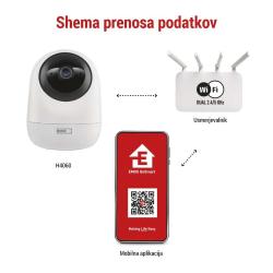 Vrtljiva kamera GoSmart IP-220W, z WiFi