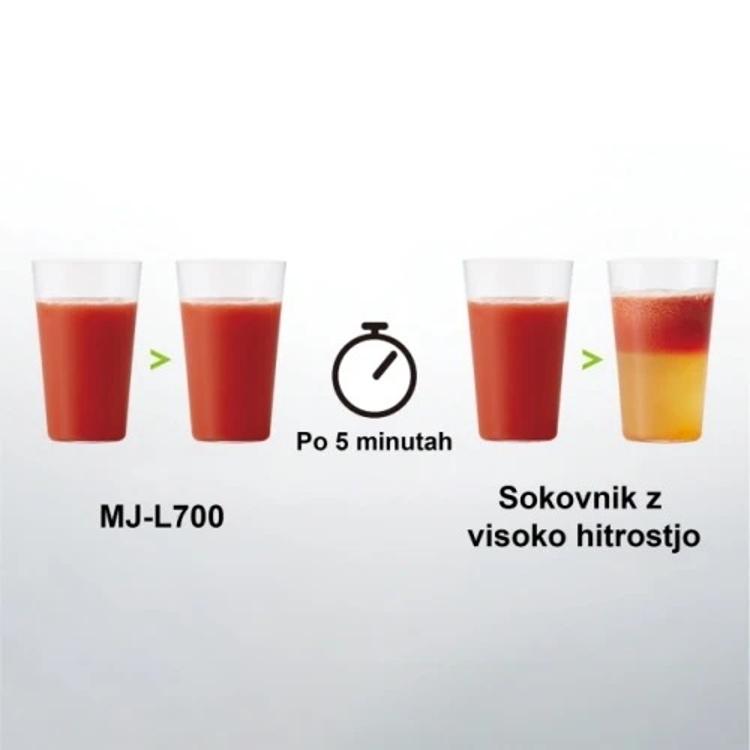 Sokovnik Panasonic MJ-L700KXE