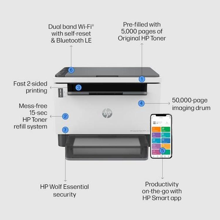 Večfunkcijska laserska naprava HP LaserJet Tank MFP 2604dw_4