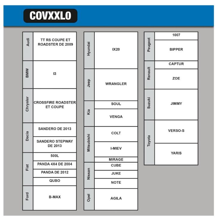 Tabela združljivih vozil (COVXXL3) z znamkami Audi, BMW, Mercedes-Benz in modeli.
