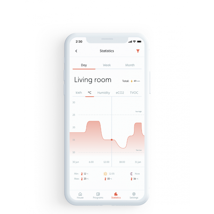 Panelni konvekcijski grelnik MILL PA600WIFI3 600W