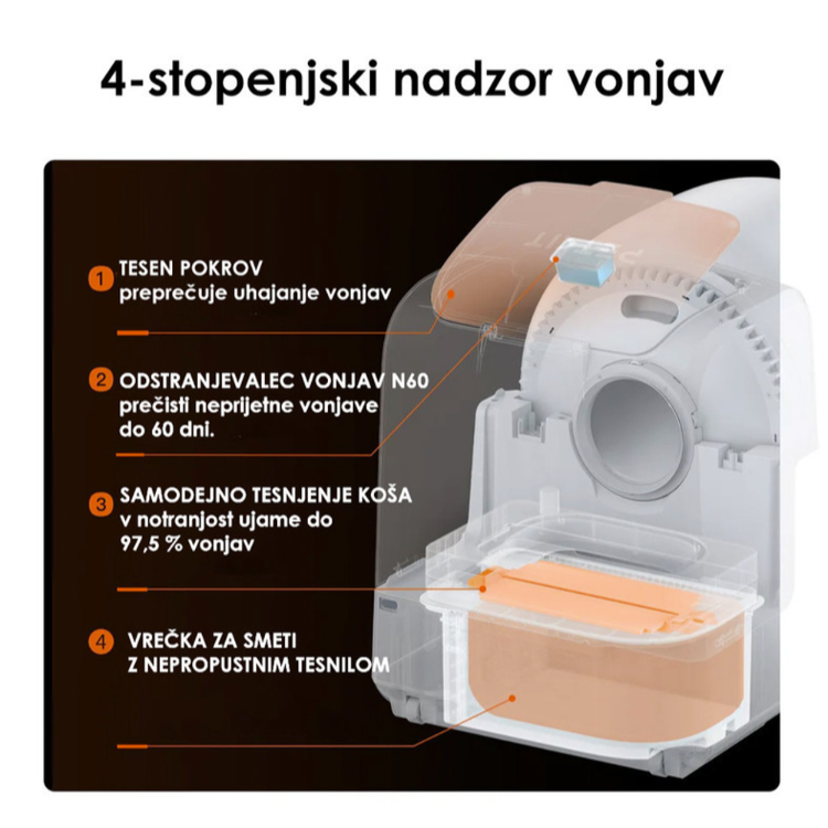 PETKIT Purobot Ultra samodejna mačja toaleta v beli barvi, prikazana s 4-stopenjskim sistemom nadzora vonjav in zatesnjeno posodo za odpadke.