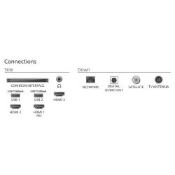Shema priključkov Philips televizorja z vhodi HDMI, USB, omrežnim priključkom (LAN), digitalnim avdio izhodom, satelitskim priključkom in priključkom za TV anteno