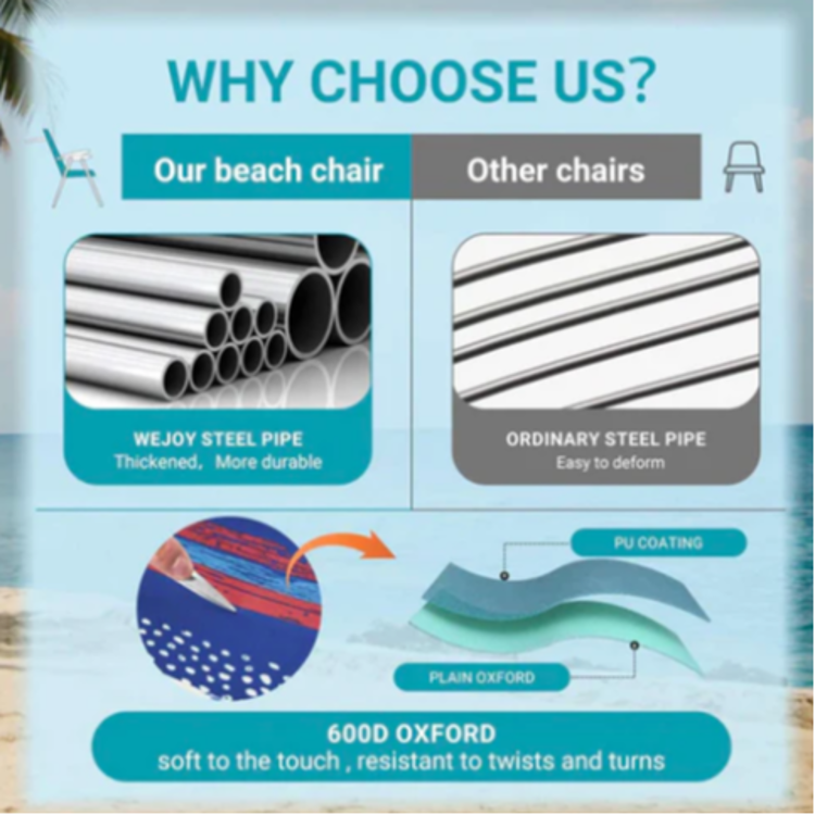 Primerjava plažnega stola z ojačanimi jeklenimi cevmi in trpežno oxford tkanino.