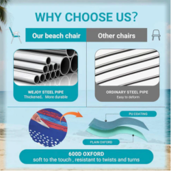 Primerjava plažnega stola z ojačanimi jeklenimi cevmi in trpežno oxford tkanino.