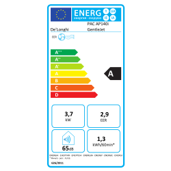 Energijska nalepka EU za De’Longhi PAC AP140i GentleJet z razredom A, močjo 3,7 kW, EER 2,9 in hrupom 65 dB