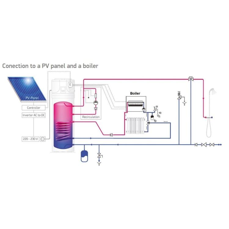 Sanitarna toplotna črpalka TESY HPWH 2.1 FS 260