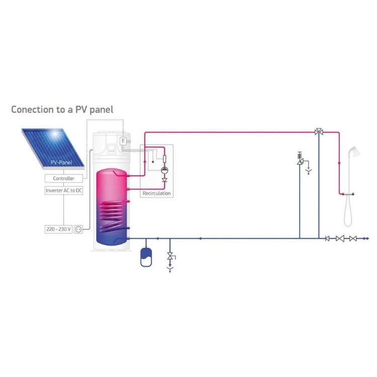 Sanitarna toplotna črpalka TESY HPWH 2.1 FS 260