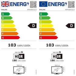 Philips energijska nalepka 85PUS8510: razred D, 103 kWh/1000h, HDR 186 kWh, 4K 3840×2160, 85".